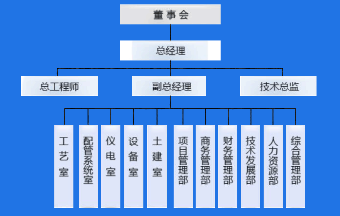 组织构架